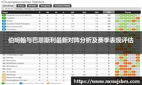伯明翰与巴恩斯利最新对阵分析及赛季表现评估